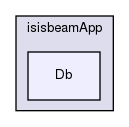 isisbeamApp/Db