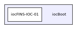 iocBoot