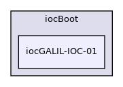 iocBoot/iocGALIL-IOC-01