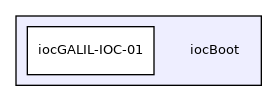 iocBoot