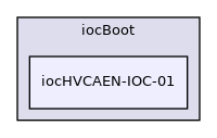 iocBoot/iocHVCAEN-IOC-01