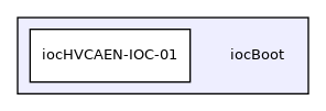 iocBoot