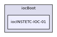 iocBoot/iocINSTETC-IOC-01