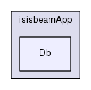 isisbeamApp/Db