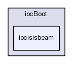 iocBoot/iocisisbeam