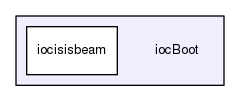 iocBoot