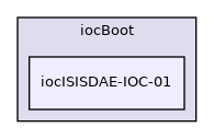 iocBoot/iocISISDAE-IOC-01