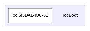 iocBoot
