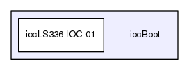 iocBoot