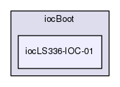 iocBoot/iocLS336-IOC-01