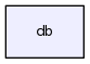 db