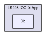 LS336-IOC-01App/Db