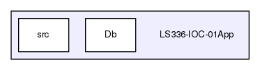 LS336-IOC-01App