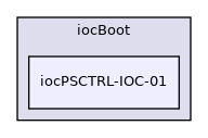 iocBoot/iocPSCTRL-IOC-01
