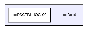 iocBoot