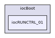 iocBoot/iocRUNCTRL_01