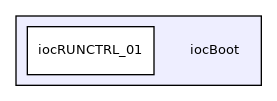 iocBoot