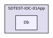 SDTEST-IOC-01App/Db