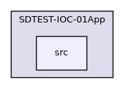 SDTEST-IOC-01App/src