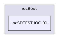 iocBoot/iocSDTEST-IOC-01