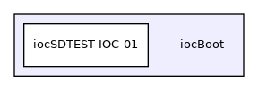 iocBoot