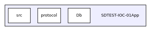 SDTEST-IOC-01App