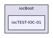 iocBoot/iocTEST-IOC-01