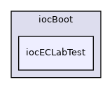 iocBoot/iocECLabTest