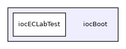 iocBoot