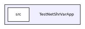 TestNetShrVarApp