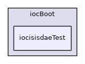 iocBoot/iocisisdaeTest