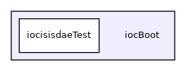 iocBoot