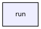 run